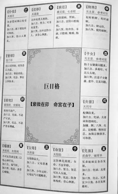 紫微斗数看爱情运 你的命盘藏着怎样的姻缘密码