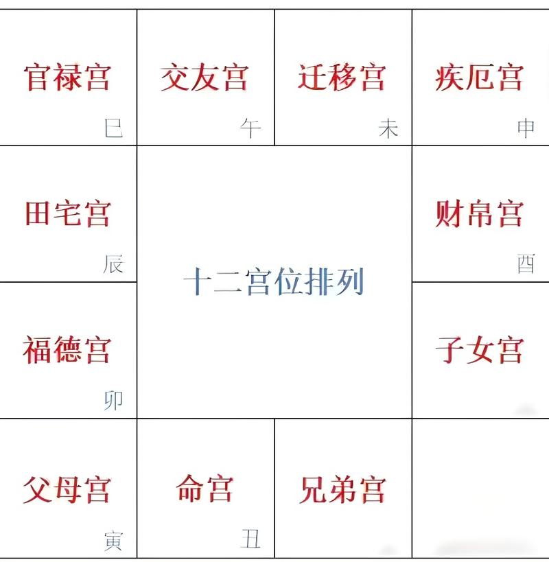 紫微斗数财运