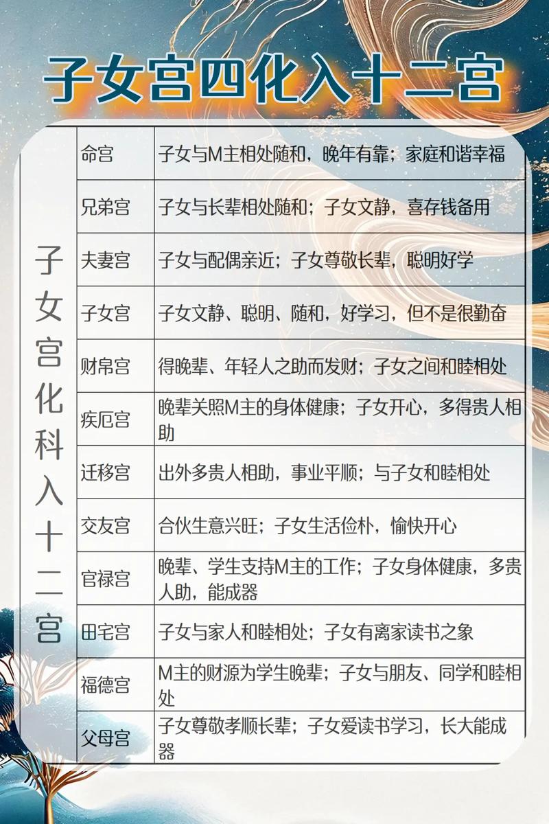 紫微斗数子女宫怎么看 子女缘分和性格全解析