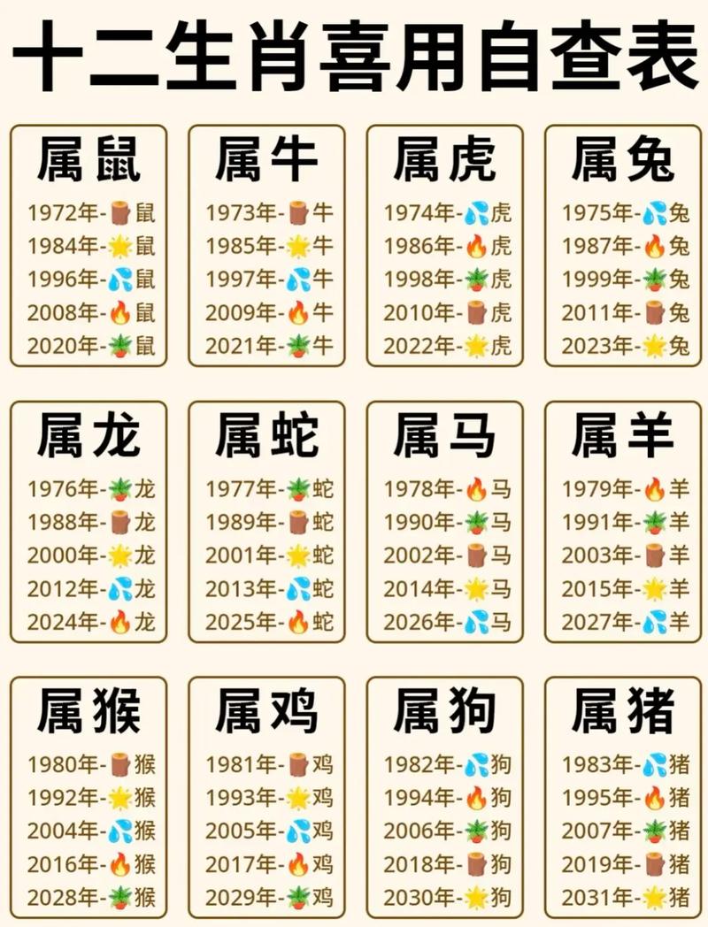 八字运势解读 2026年你的属相运势如何