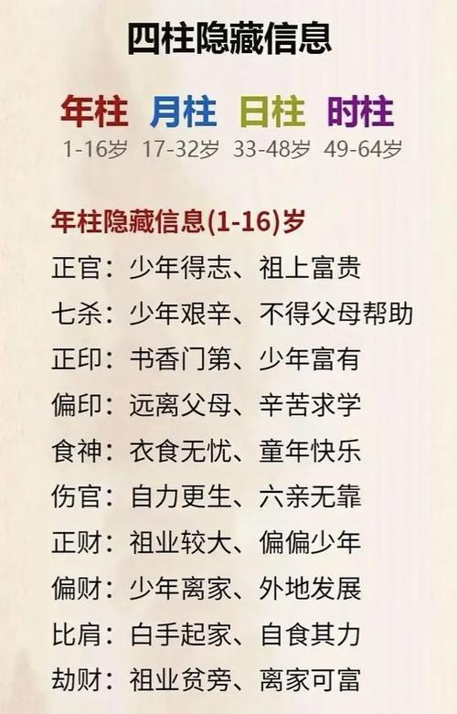八字格局解析