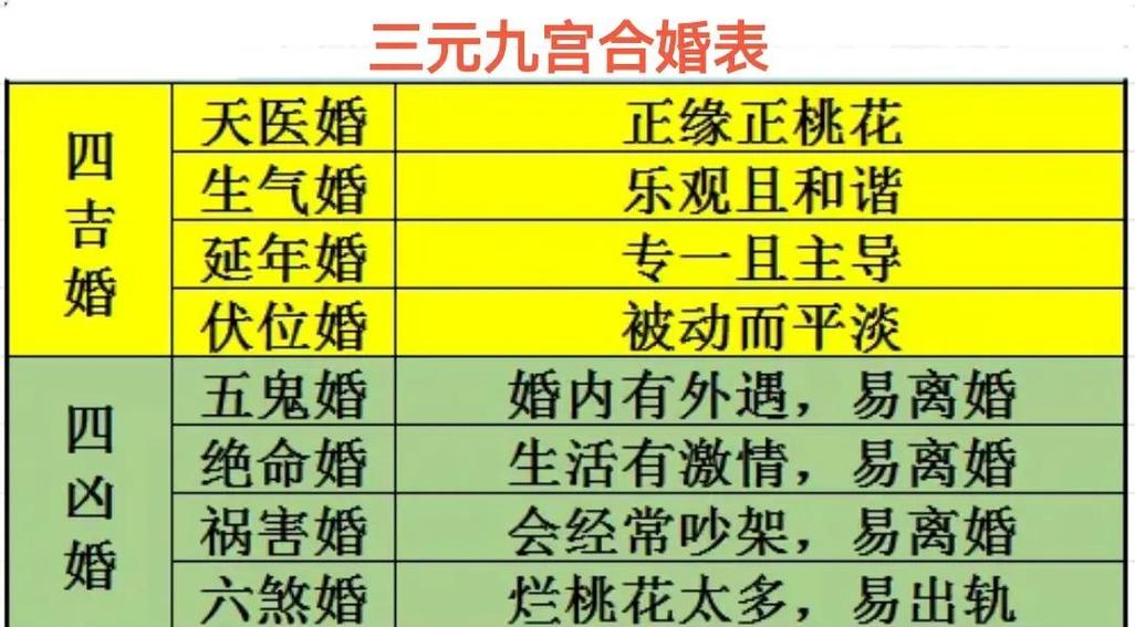 八字姻缘测算：属相合不合一看便知