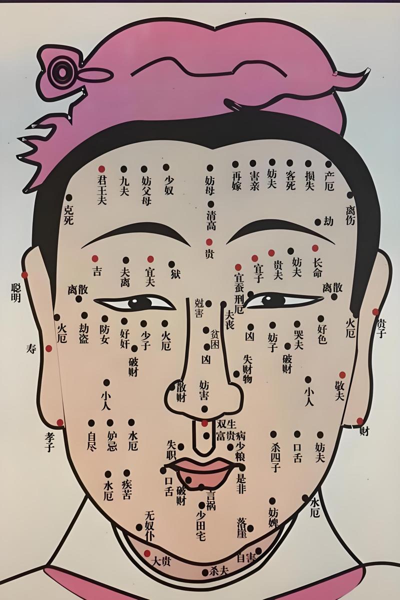 面部痣相