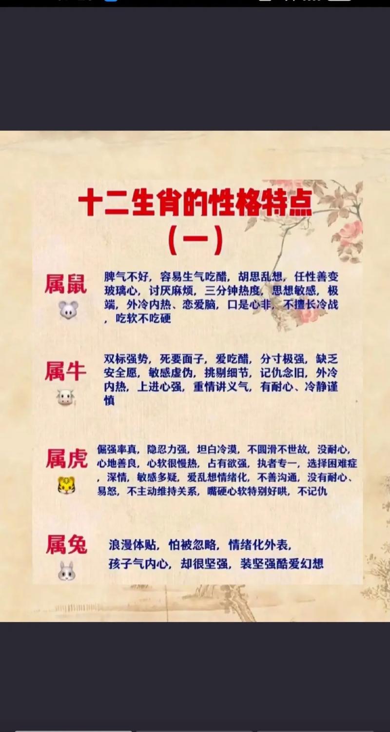 测测你的性格属相 心理测试看看你像哪个生肖