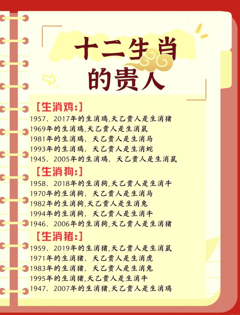 八字学术研究