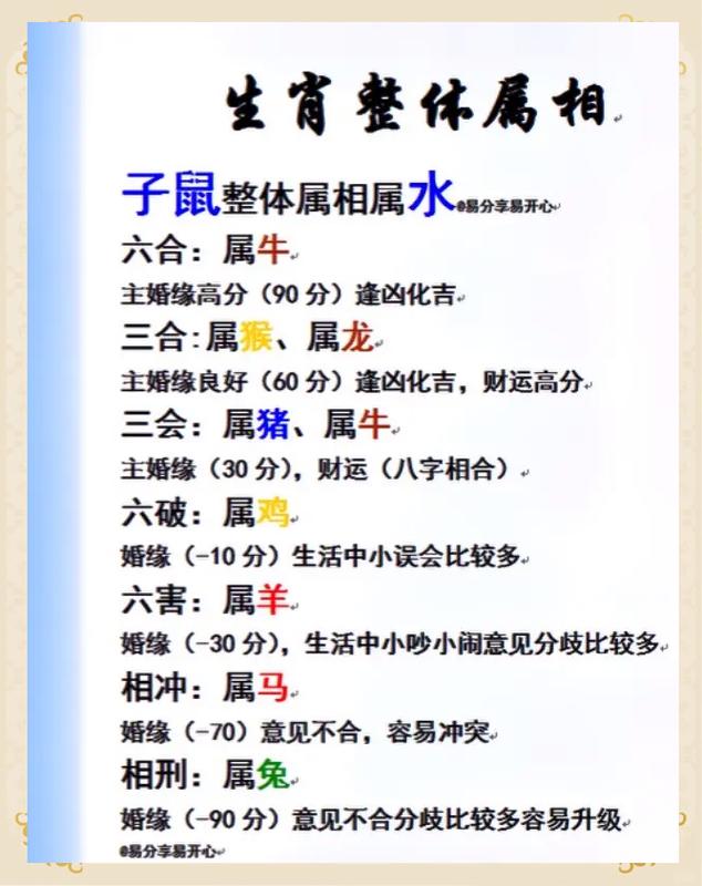 三两称骨命好不好？属相不同差异大