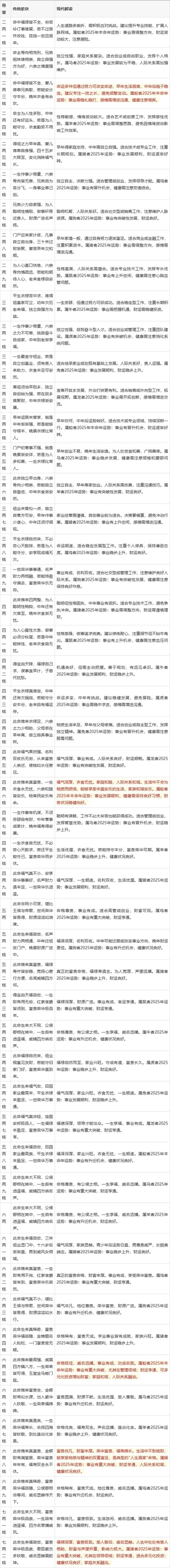 三两二称骨论命