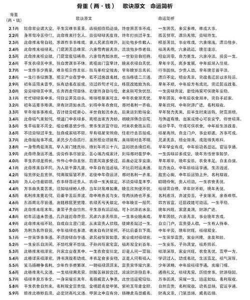 三两二称骨论命
