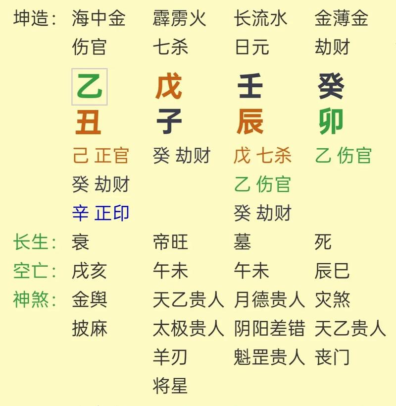八字排盘系统 新手必看排盘步骤与解读技巧