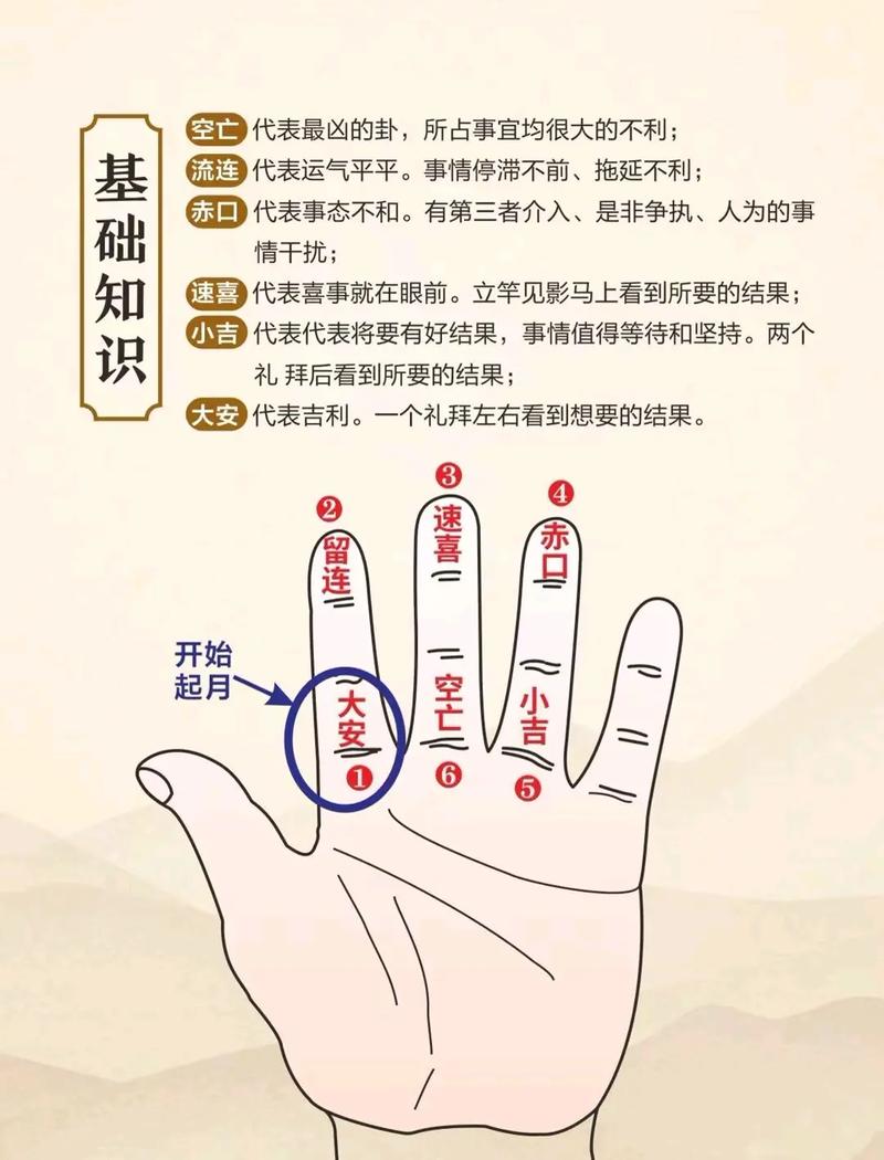 六爻占卜入门教程 手把手教你摇卦断吉凶