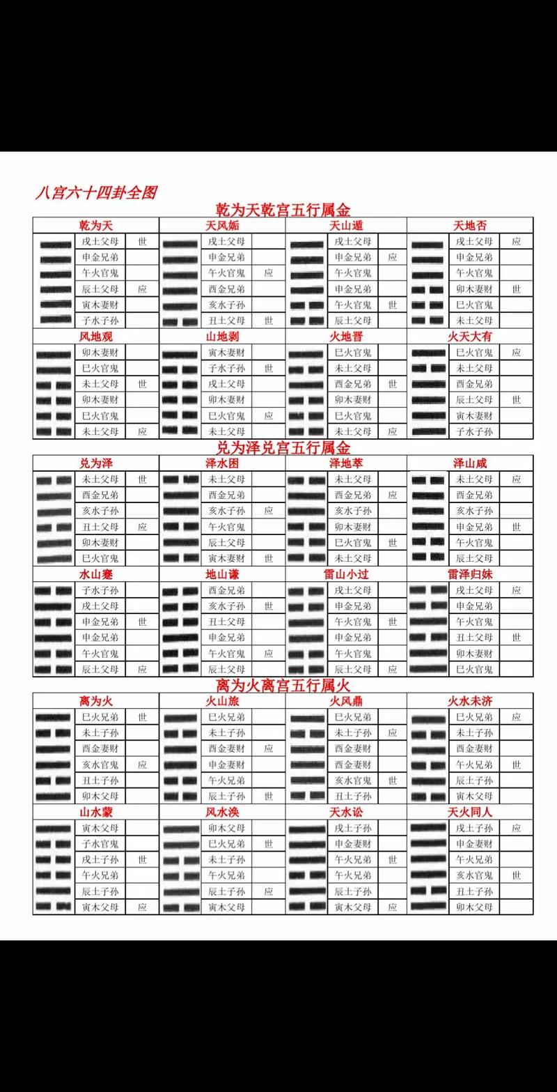 六爻占卜入门
