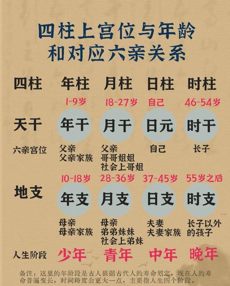 八字排盘步骤