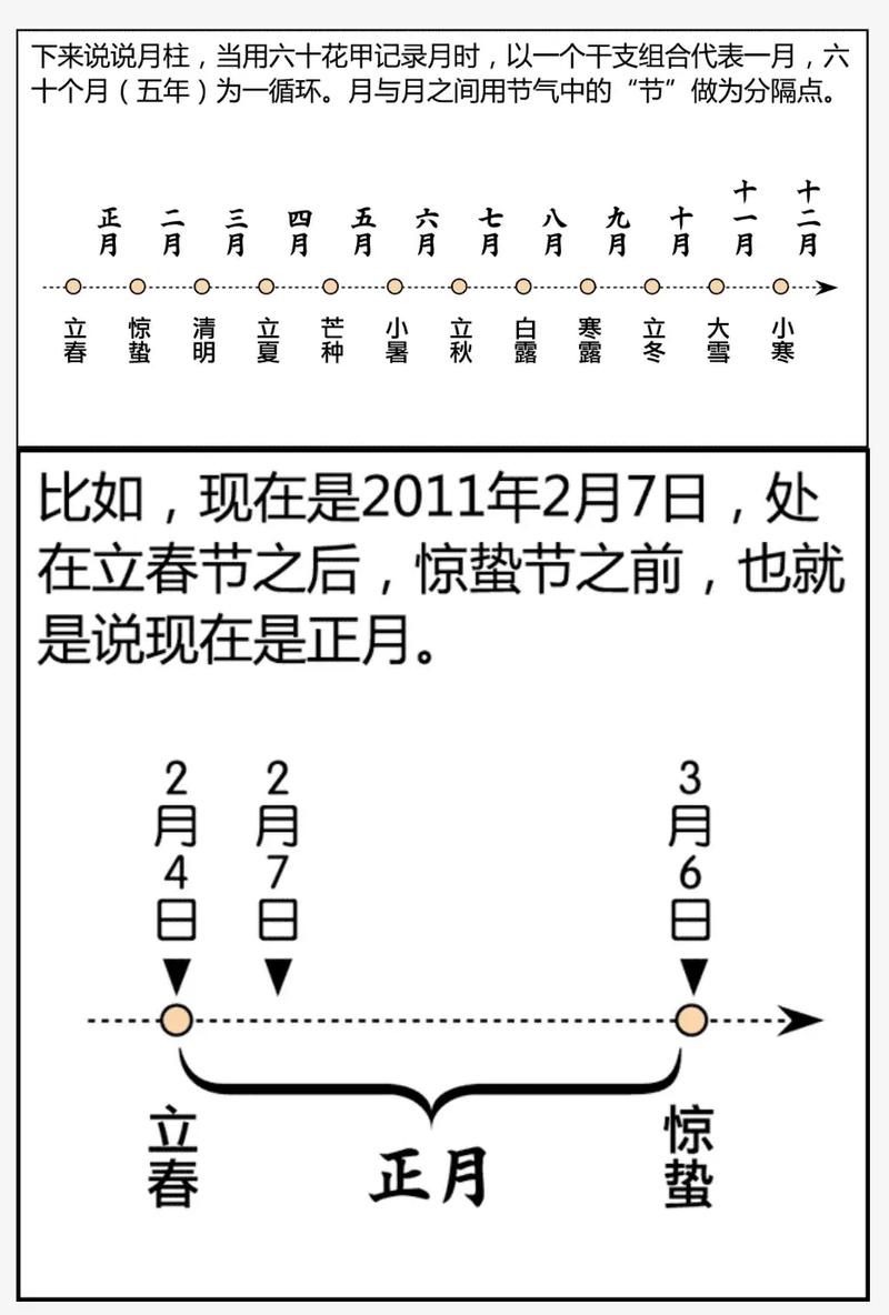 八字排盘最简单的自学方法 新手必看