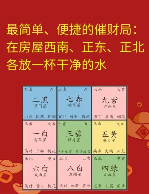 八字排盘财运