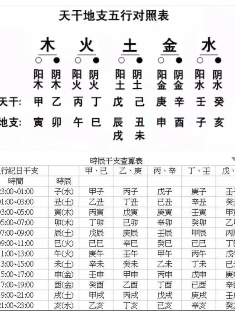 八字排盘学业