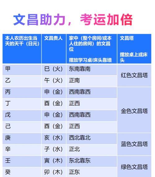 八字排盘学业