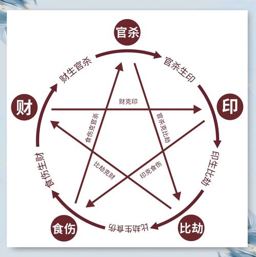 八字排盘健康密码：从五行十神看你的身体隐患