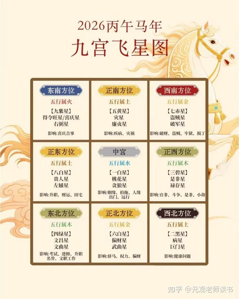 三世财运风水：十二生肖前世今生财库调理指南