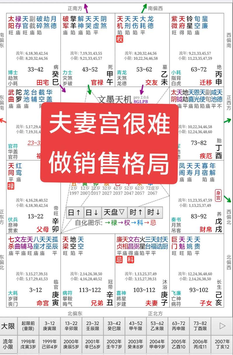 紫微斗数夫妻宫