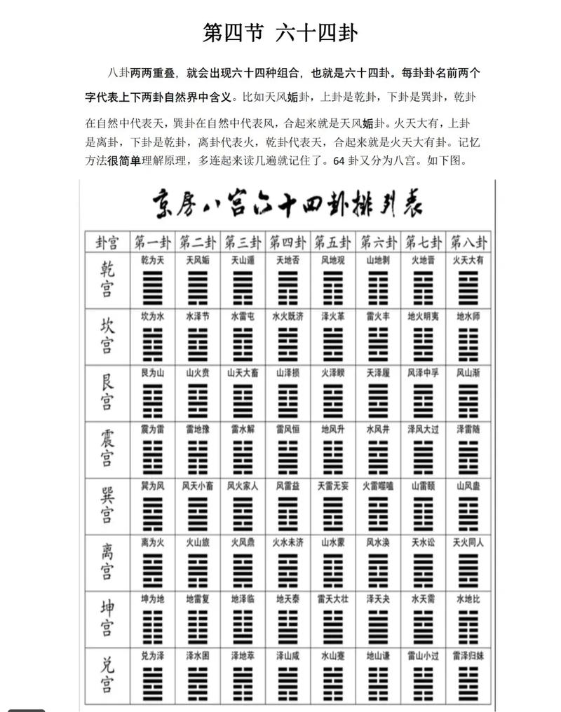 六爻占卜教程
