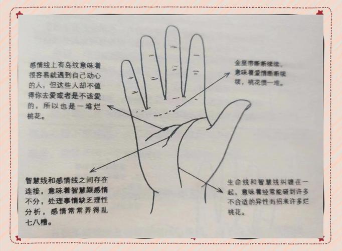 手相智慧线