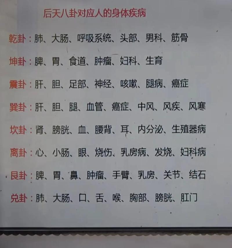八字测算健康：你的命里藏了哪些疾病隐患