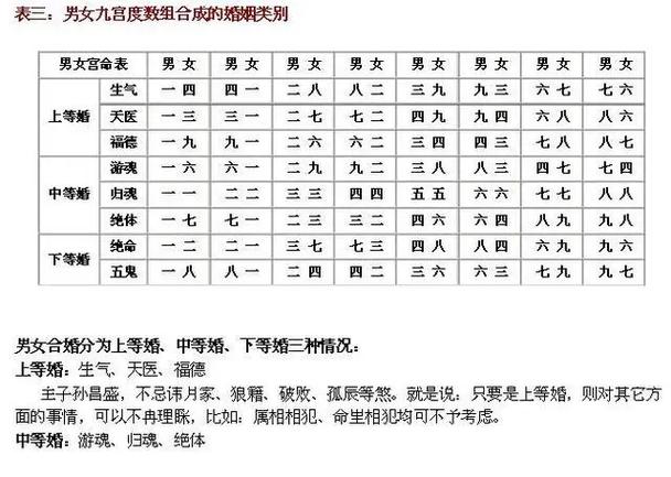 八字合婚流程详解：从排盘到生肖配对