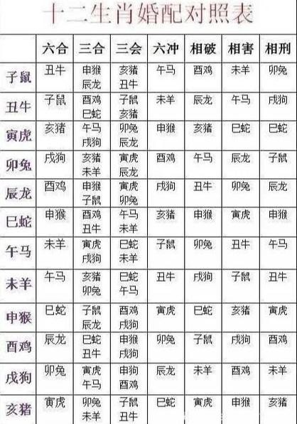 八字合婚的流程