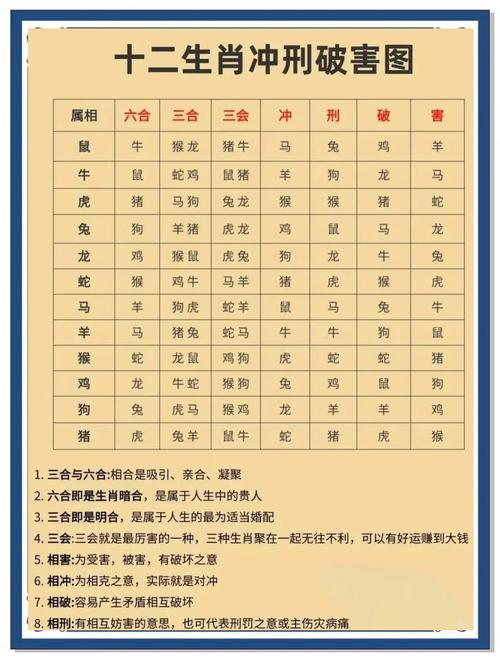 土马金鸡婚配合 相冲相克有解法