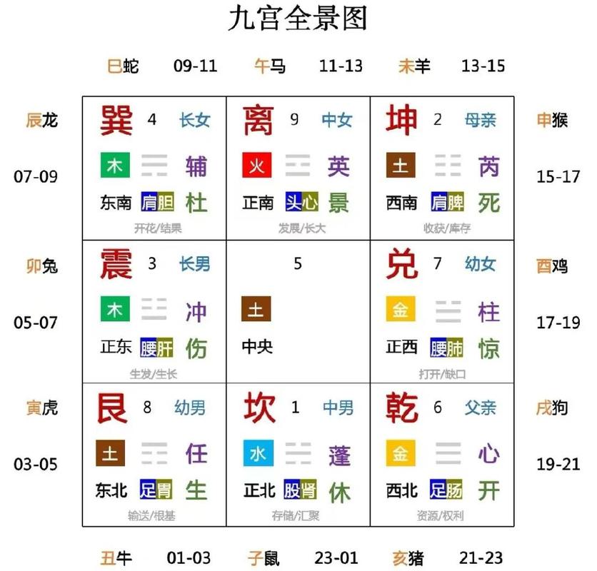 奇门遁甲与生肖运势分析_奇门遁甲起源_奇门遁甲起源故事