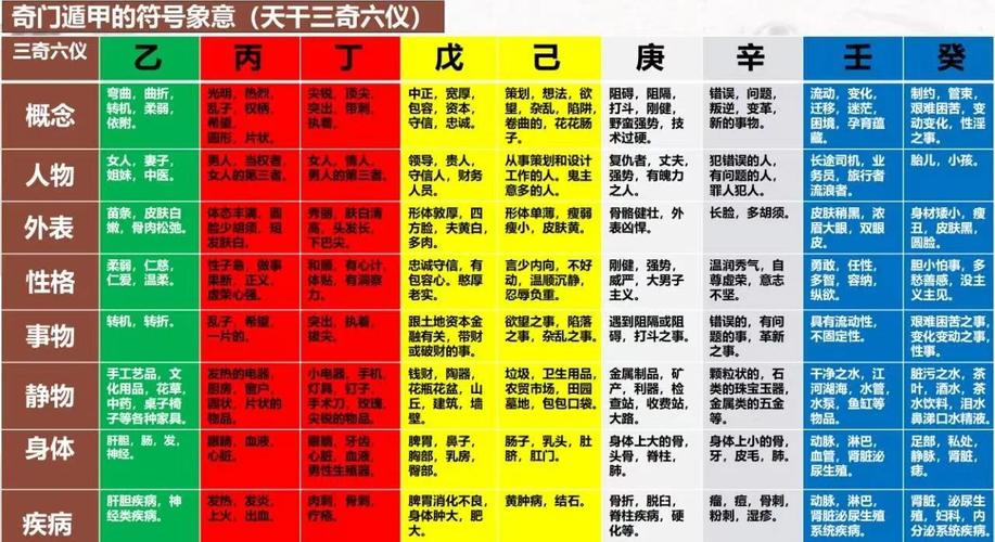 奇门遁甲原理揭秘 如何用八门九星改运 十二生肖都有用