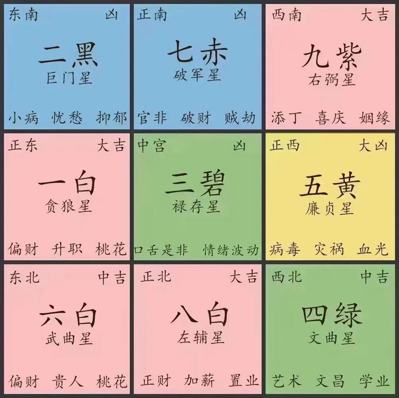 奇门遁甲感情婚姻预测_奇门遁甲财运方位预测_奇门遁甲预测