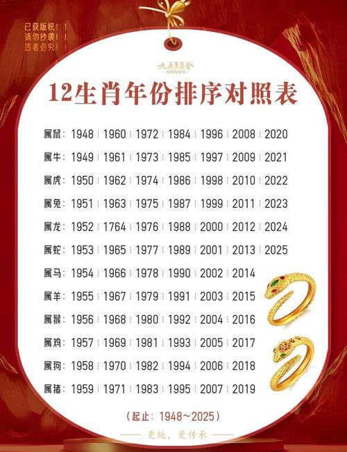 生肖属相年份对照表 十二生肖对应年份大全