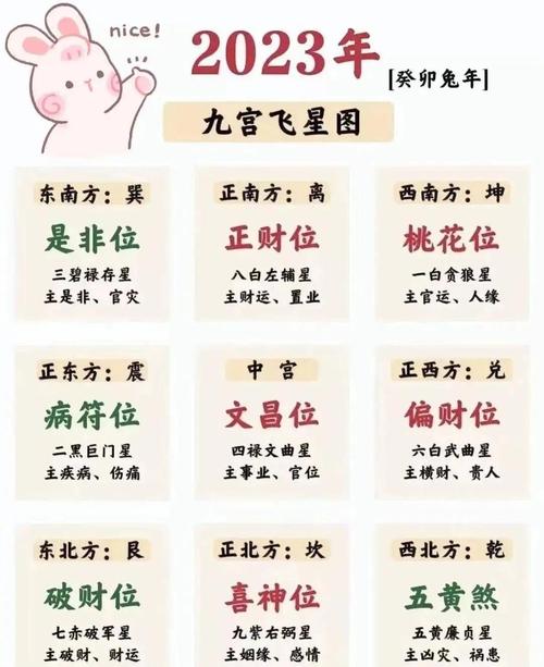 玄空飞星原理全解析 你的生肖如何影响家居吉凶