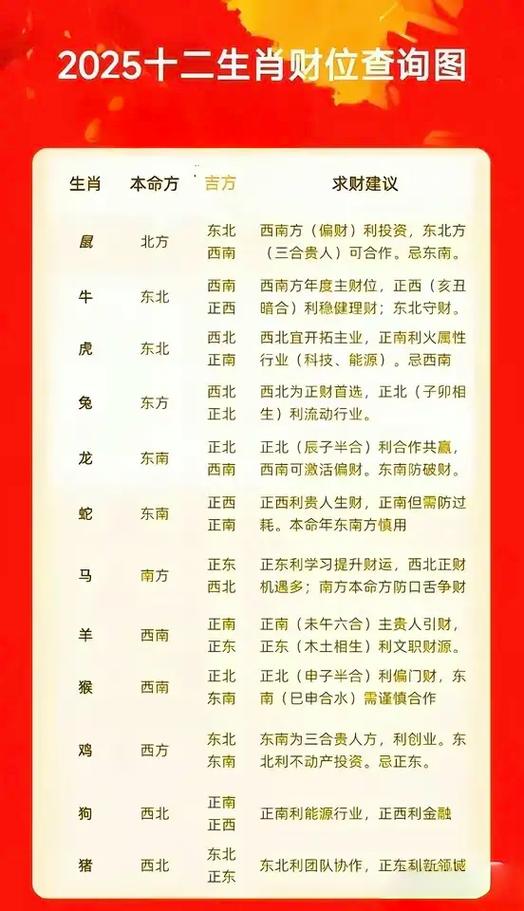 奇门遁甲布局_奇门遁甲布局十二生肖方位_催旺财运家居风水
