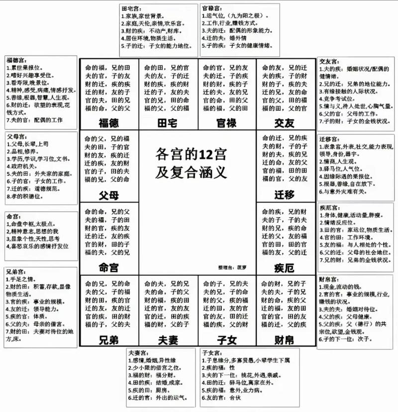紫微斗数事业宫详解 你的属相适合什么工作