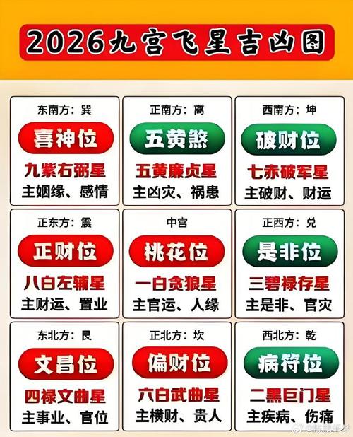 玄空飞星布局2026版 十二生肖吉凶方位全解