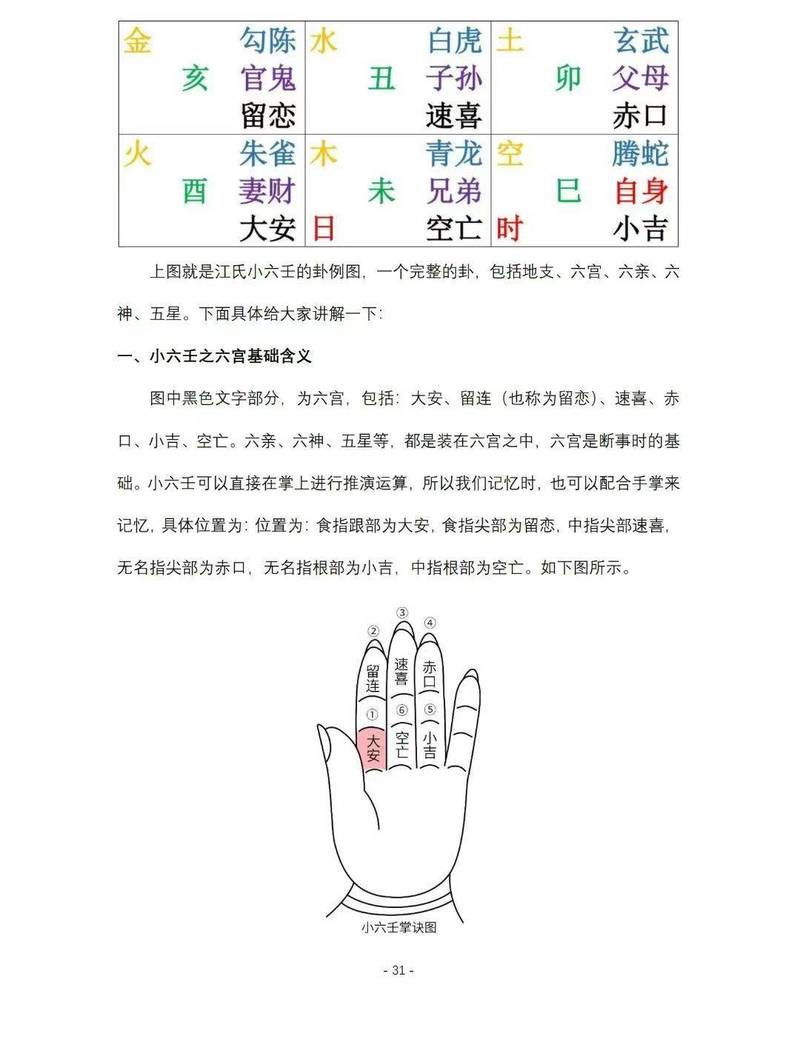 六壬排盘解盘 教你三步看懂吉凶祸福