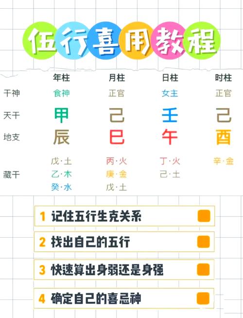 八字排盘用神_八字用神寻找方法_八字用神如何确定