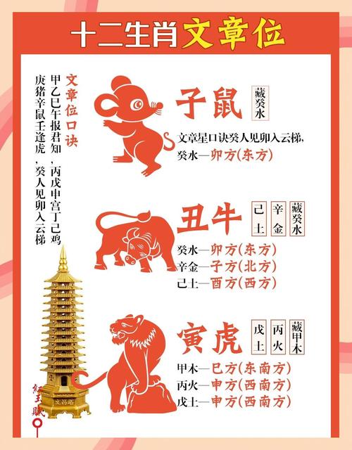 十二生肖风水布局_风水格局_生肖风水方位调整