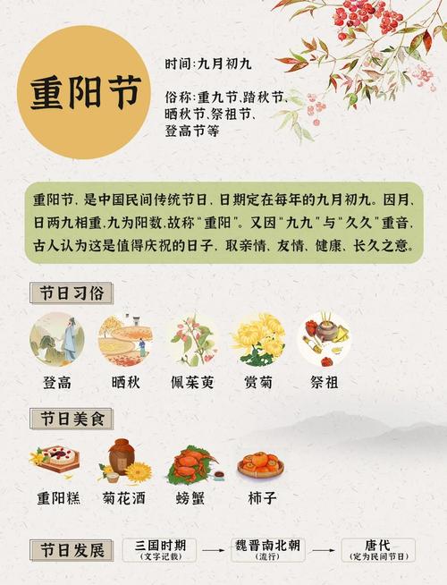 重阳节传统民俗：十二生肖开运避祸全攻略