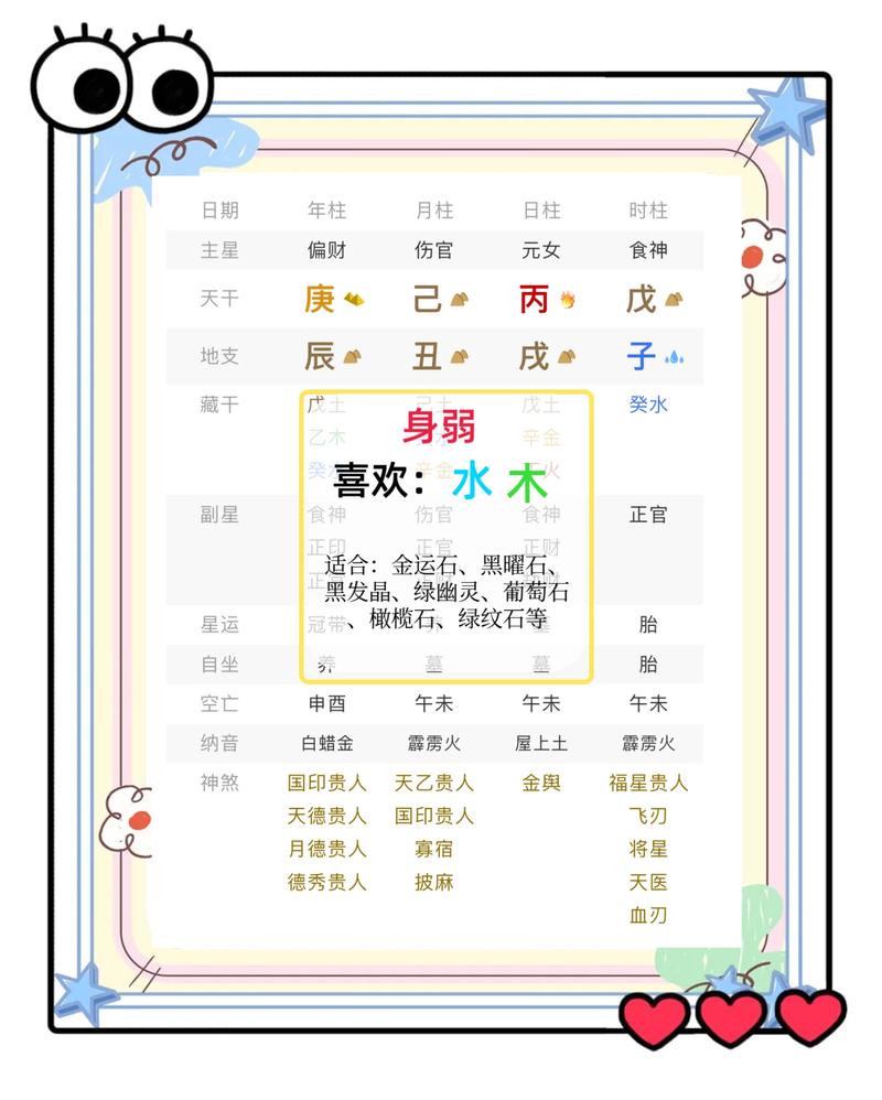 八字简批健康 你的生肖暗藏哪些体质短板