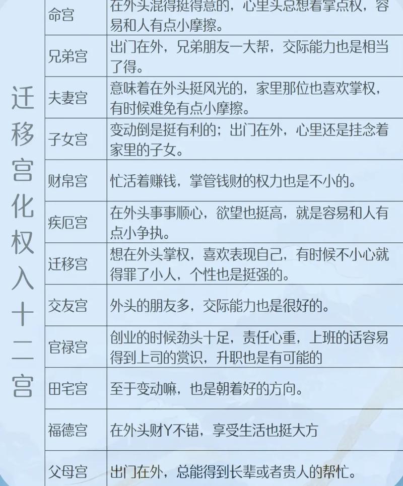 紫微斗数迁移宫揭秘 十二生肖在外发展运势全解析