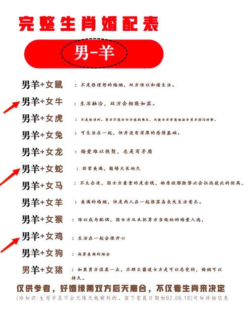 79年属羊男婚姻最终结局 晚年感情归宿解析