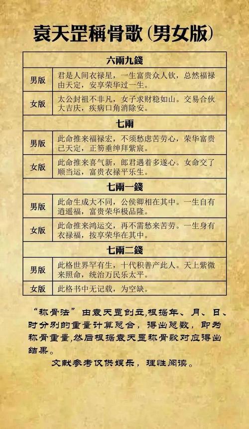 三两九称骨歌命运分析_三两九钱男命婚姻财运详解_三两九称骨论命