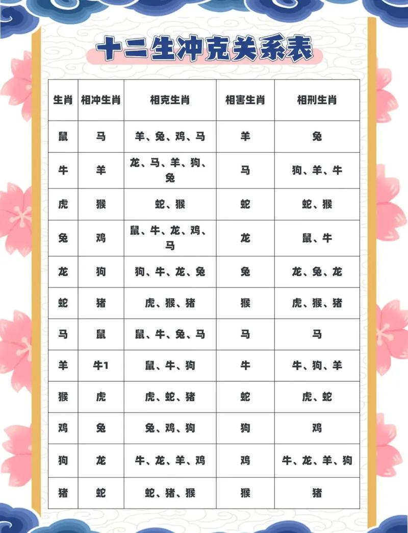 生肖属相对比 十二生肖谁最合财
