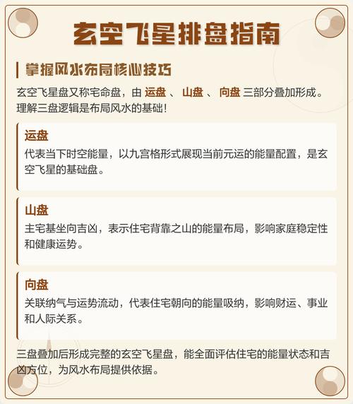 玄空飞星三大派别详解 属相运势如何推算