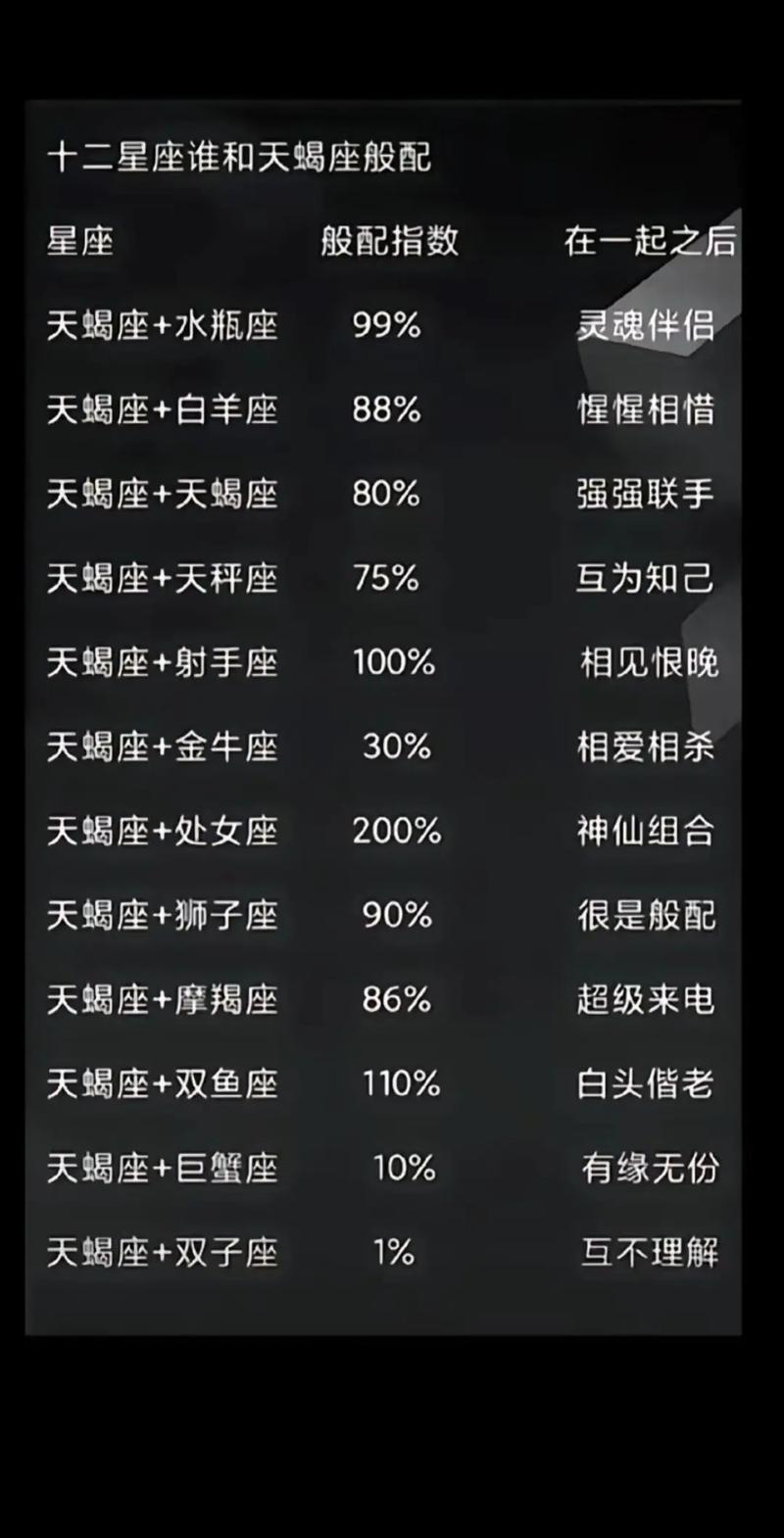 天蝎座最佳配对星座_天蝎座与十二星座配对指南_天蝎座星座配对