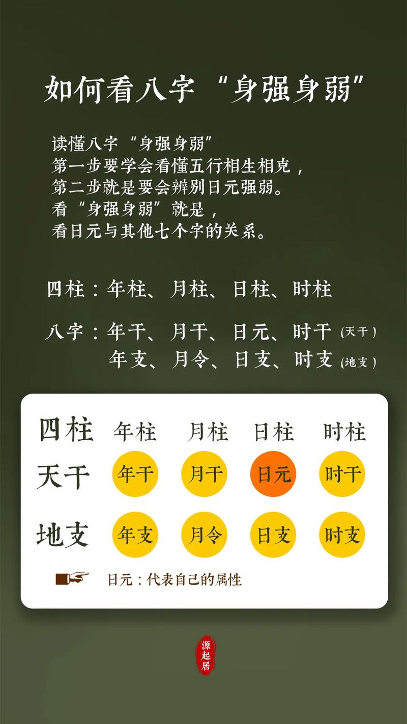 宝宝起名必看：八字排盘起名全攻略