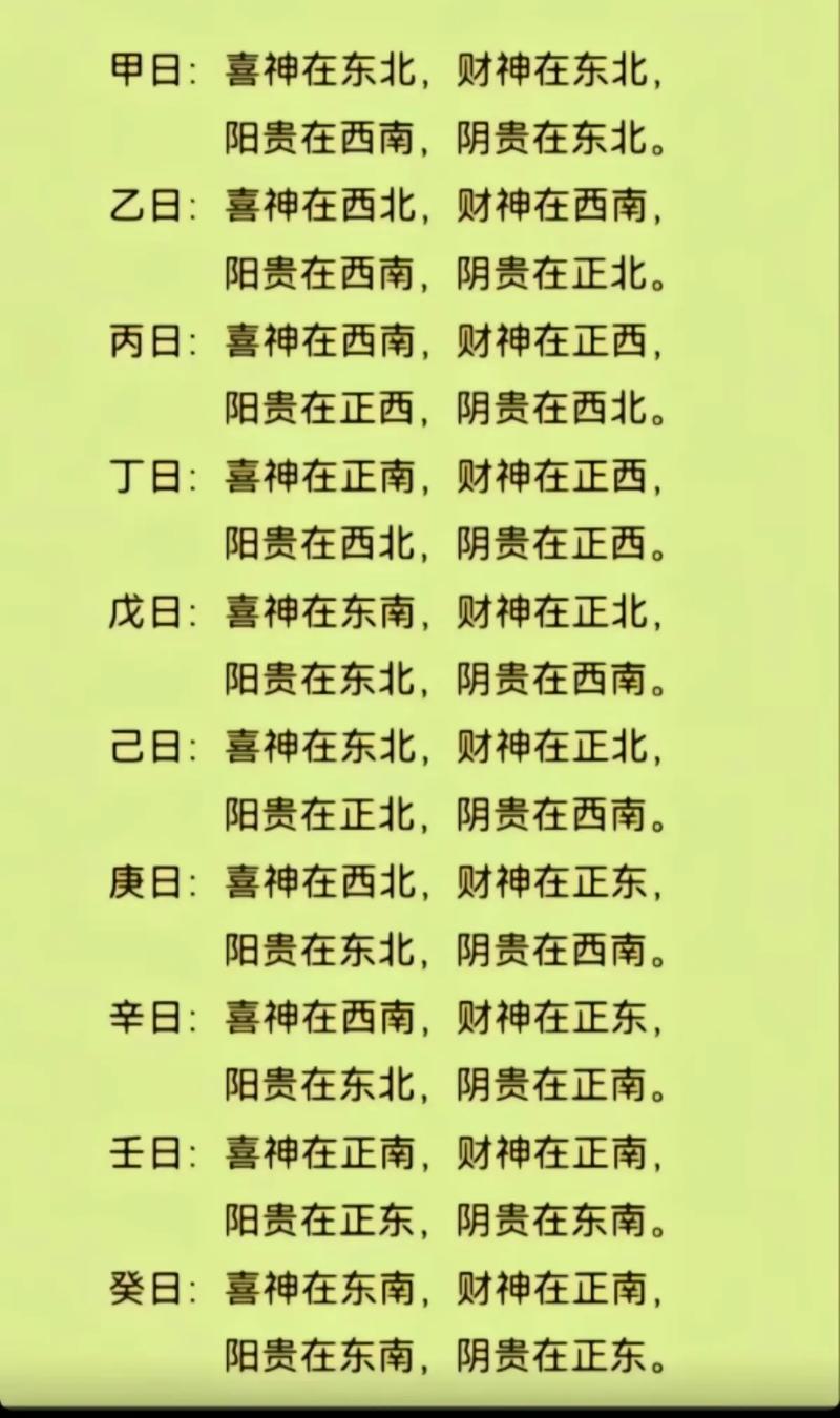 2026属虎人最旺的方位 正东正南西北三处发财